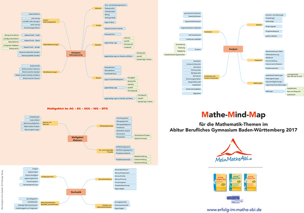 How to write an essay grade 7 picture