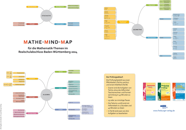 24BW Realschule Mind-Map