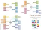 26BW AG LF A2 Mindmap VD