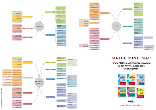 26BW AG LF A2 Mindmap VD