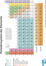 Periodensystem